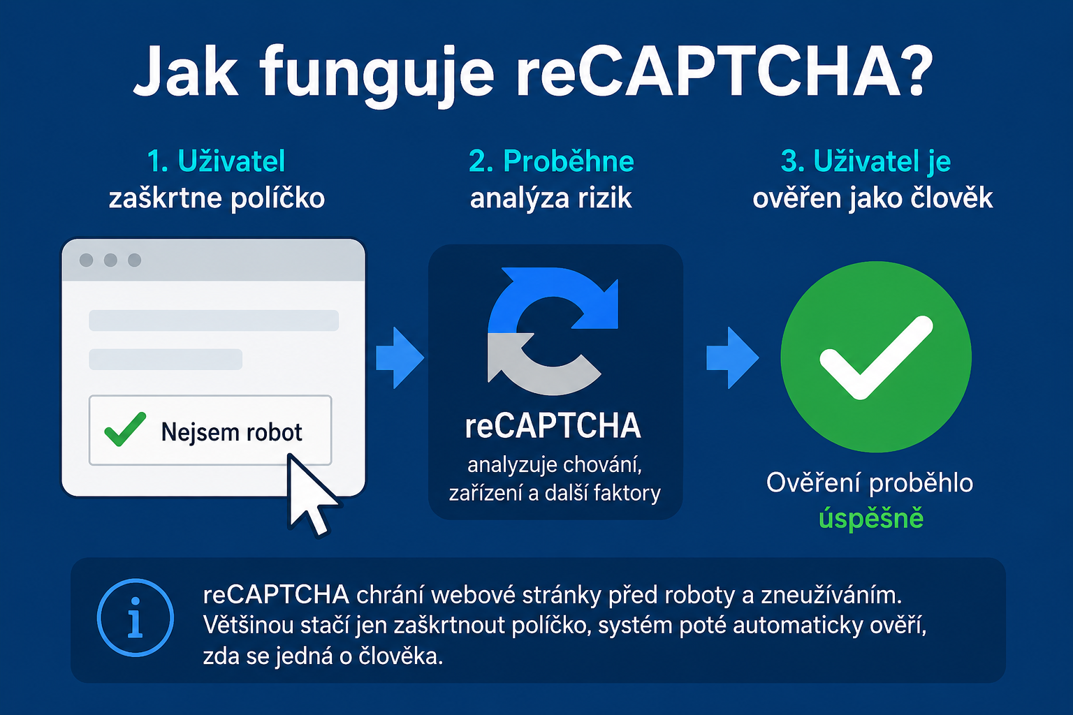 OK CAPTCHA